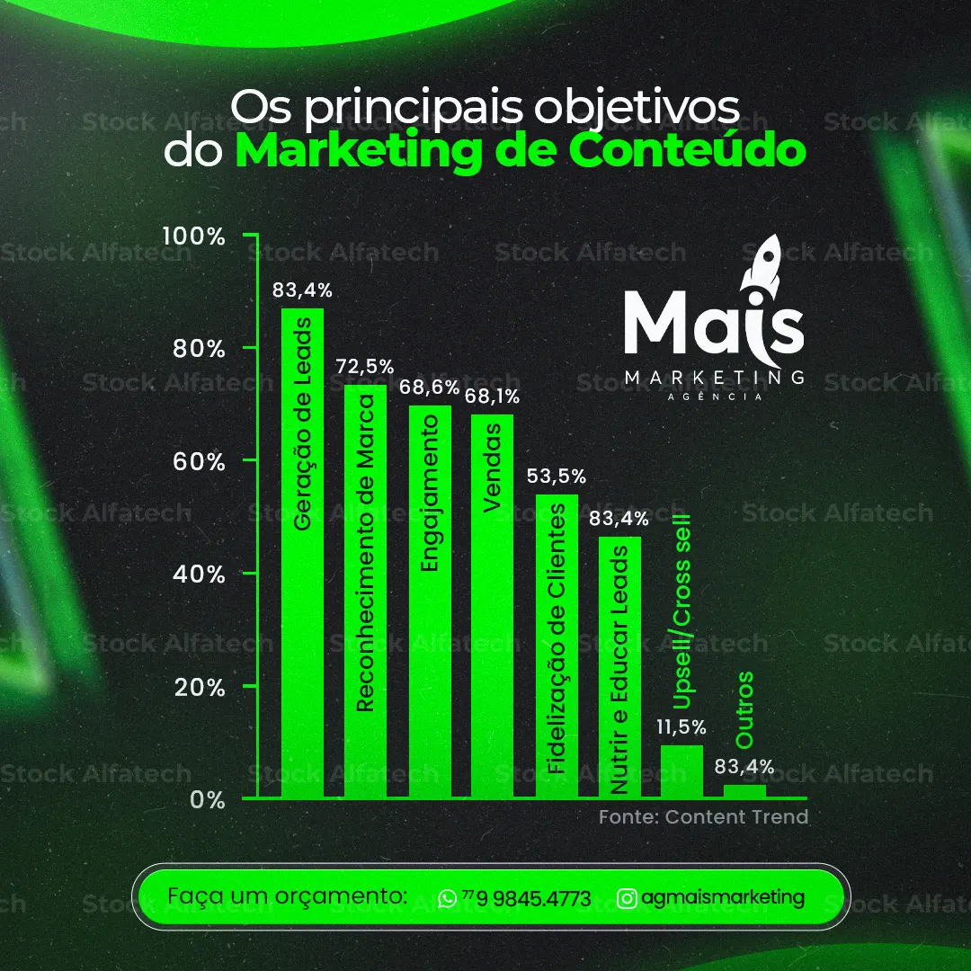 Psd flyer 100% editável para agência com soluções de publicidade